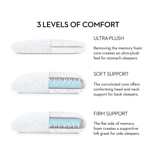 Gel Convolution Pillow - 5 Levels of Comfort
