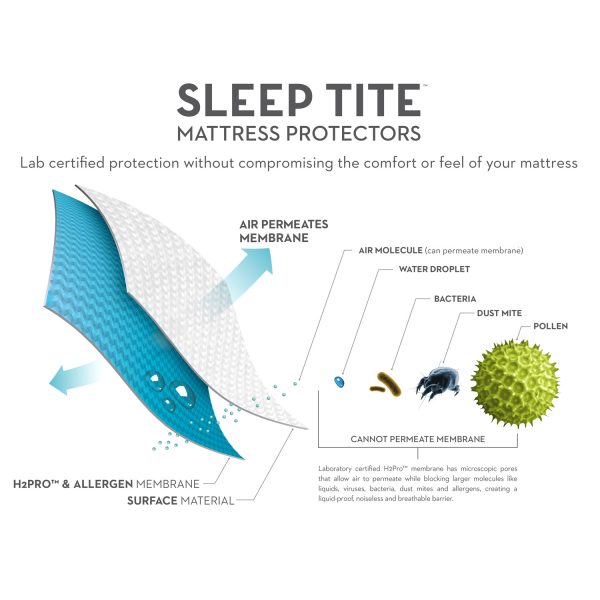 Pr1me terry Mattress Protector - Sleep Tite Infographic